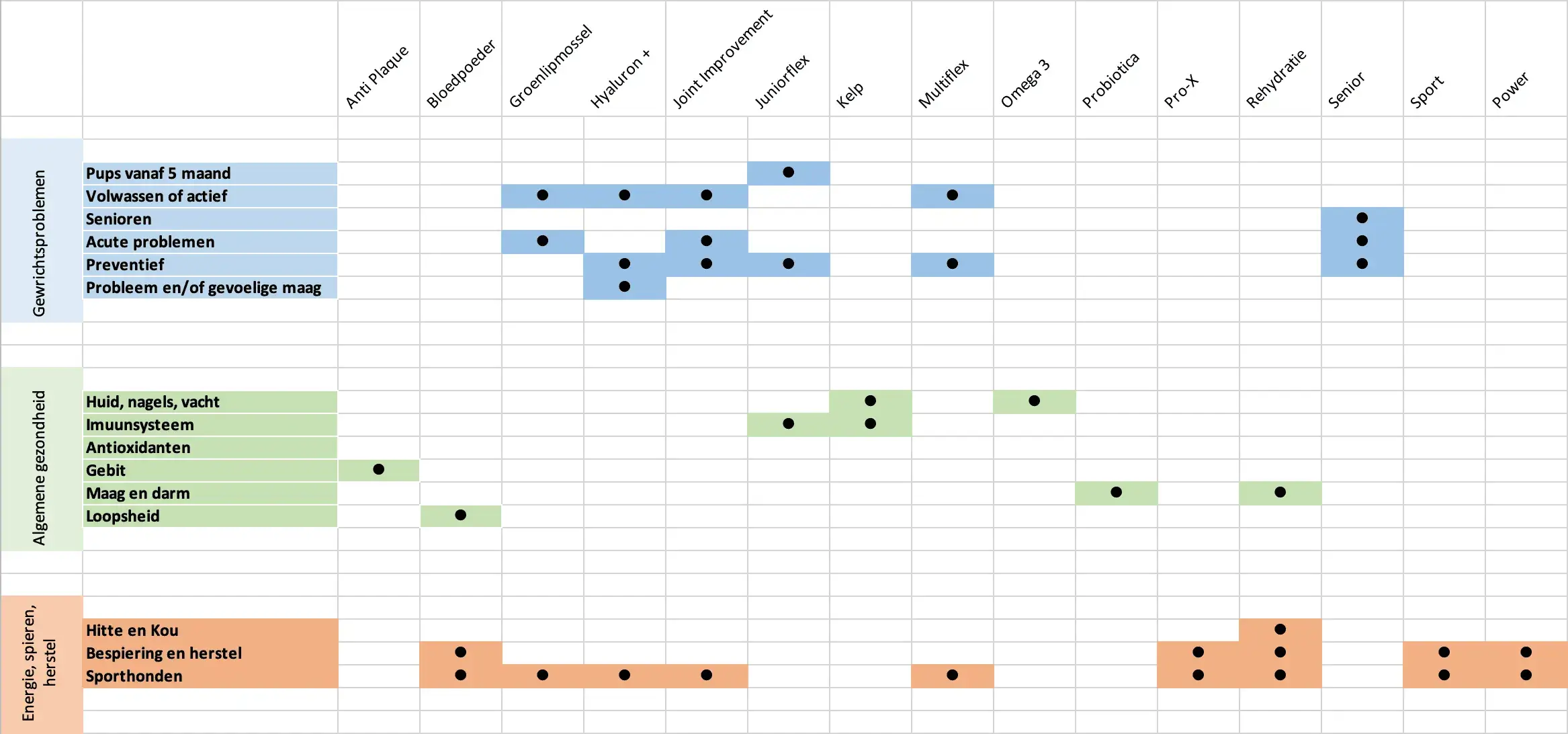 European Pet Pharmacy Rehydration - Afbeelding 2